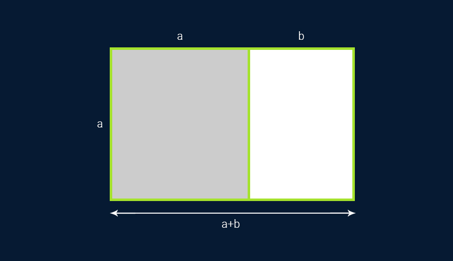 Golden rectangles with side a+b