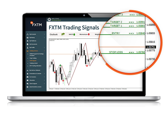 FXTM Signals
